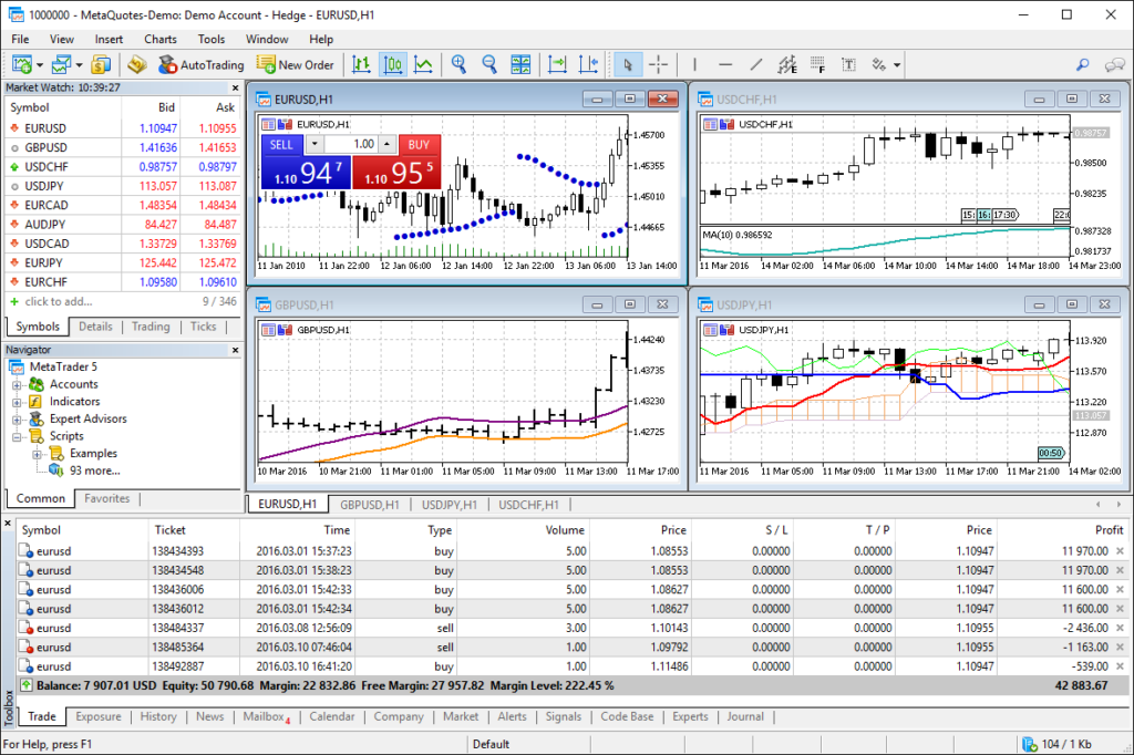 Online Forex and exchange trading with MetaTrader 5